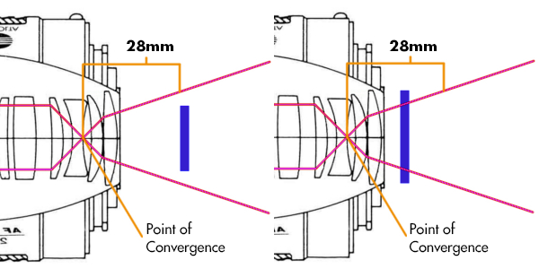 Диаграмма, объясняющая, как работает фокусное расстояние
