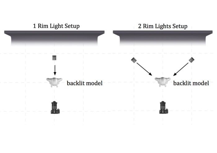 Световой план, иллюстрирующий освещение обода с помощью одного или двух светильников