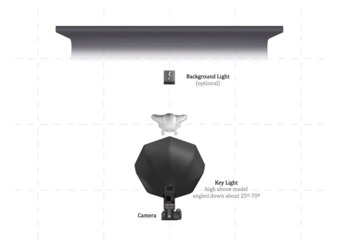 Световой план, иллюстрирующий установку освещения бабочки с дополнительной фоновой подсветкой