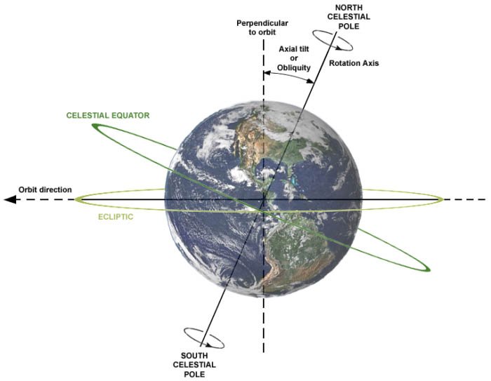 Изображение, показывающее движение Земли вокруг своей оси