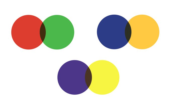 Диаграмма, объясняющая, как дополнительные цвета работают в фотографии