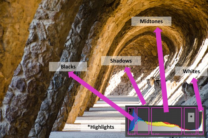 Изображение пещеры с наложенной гистограммой для выделения теней, черных, средних и белых тонов изображения