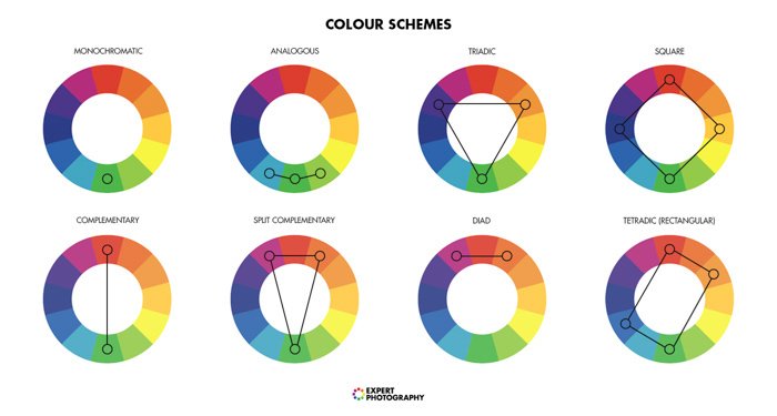график, иллюстрирующий различные цветовые схемы