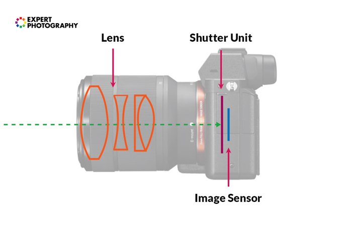 Иллюстрация на механизме беззеркальной камеры