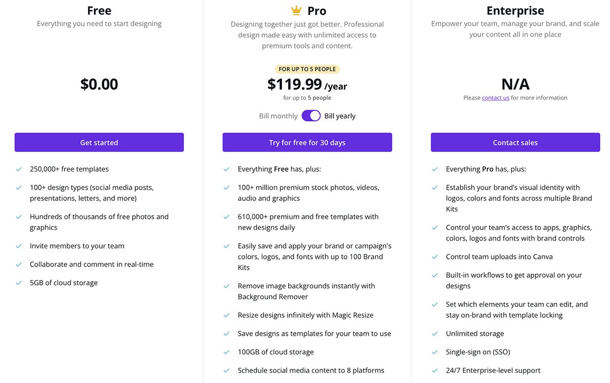 обзор canva: Canva screenshot pricing