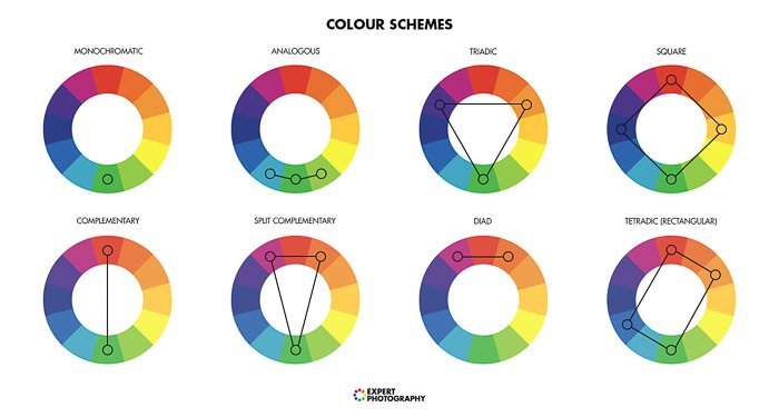 график, объясняющий различные цветовые схемы на цветовом круге