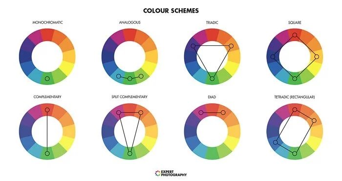 8 схем теории цвета с использованием цветового колеса