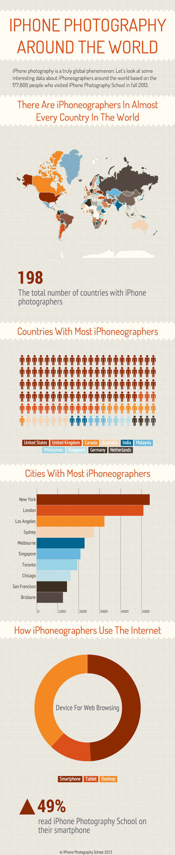 iPhone-Photography-Infographic